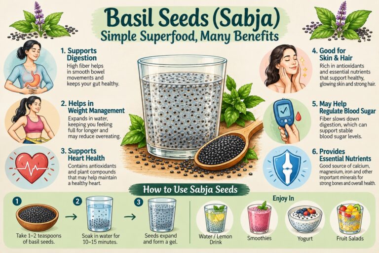 Basil seeds benefits infographic showing digestion, weight management, heart health, skin and hair nourishment, essential nutrients, and how to soak sabja seeds.